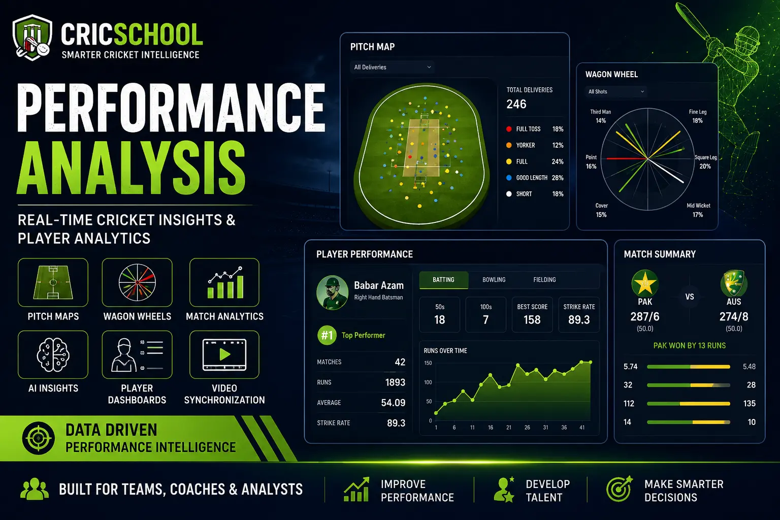 Performance Analysis