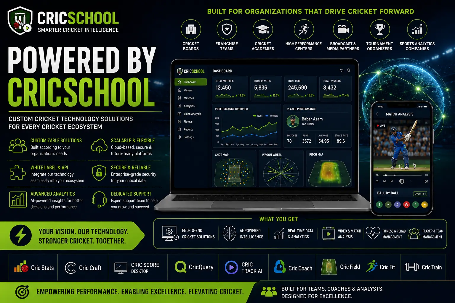 Powered by CricSchool