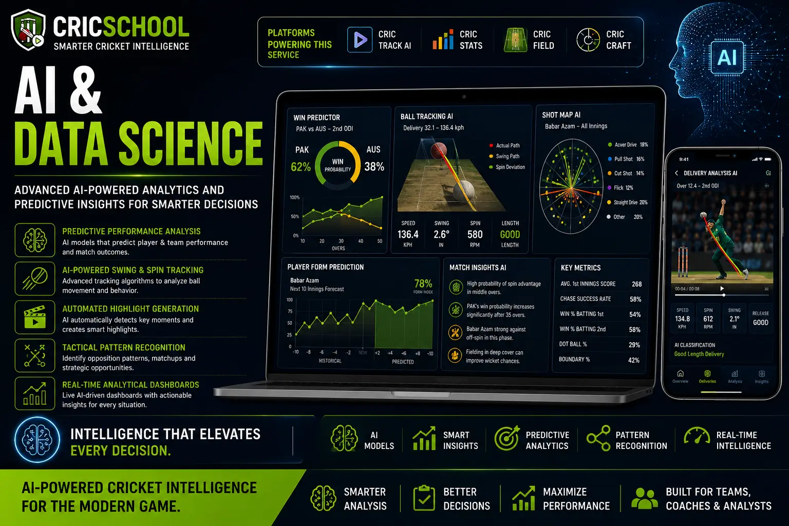 AI & Data Science