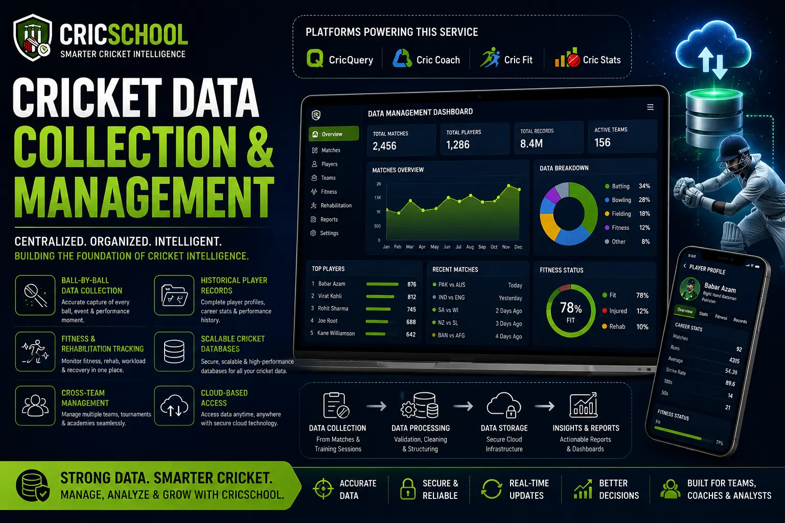 Cricket Data Collection & Management